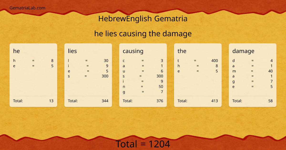 he lies causing the damage in hebrewEnglish Gematria